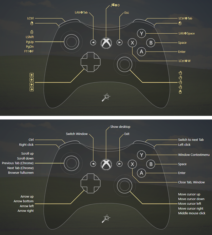 How do I unbind a core button on the xbox controller? - Scripting