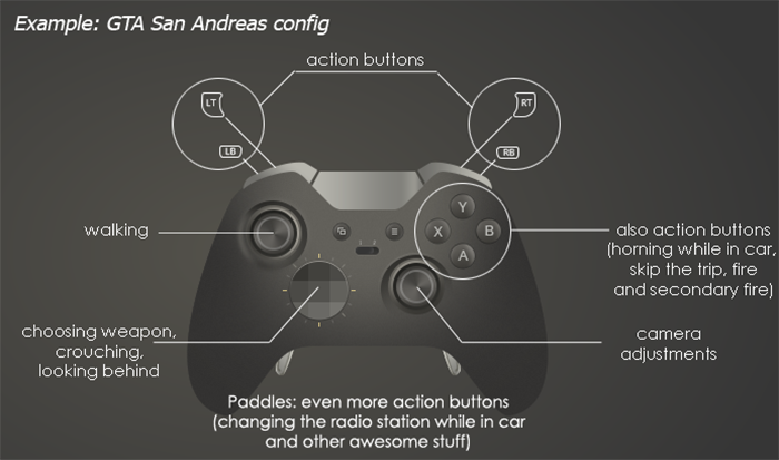Map Xbox Controller to Keyboard Tips for PC Gaming