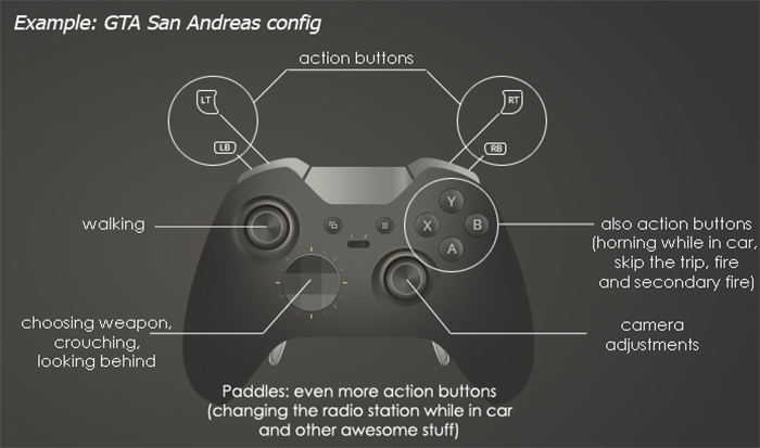 tie fighter xbox controller button mapping for mac