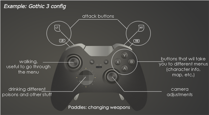 gothic 3 controller support