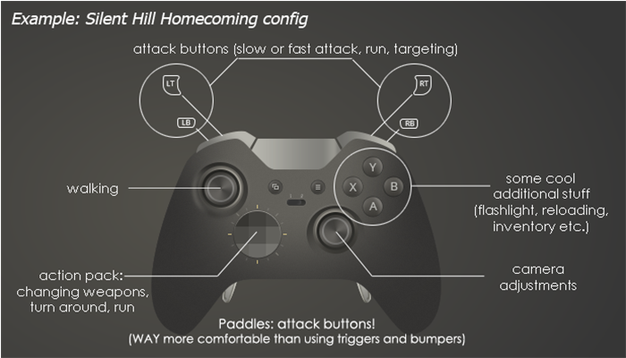 xbox buttons layout