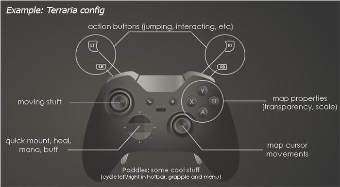 xbox controller buttons layout