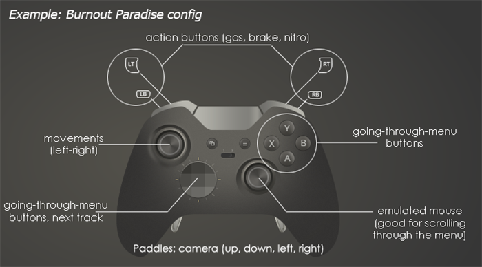 Xbox One Controller Menu Button