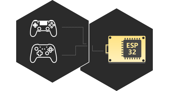 Use an ESP32 Bluetooth adapter to connect an external virtual controller to your PS4 or Nintendo Switch console